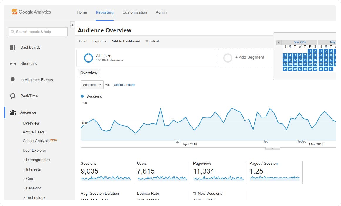 Salesforce dashboard